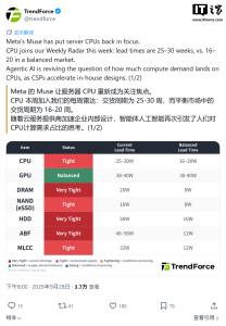 集邦咨询：AI 智能体浪潮下全球服务器 CPU 交付周期拉长至 25~30 周