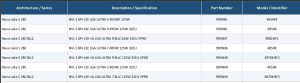 英特尔 7 款 “Nova Lake S” 处理器命名曝光：四位数字，bLLC 款使用 “BFC” 后缀