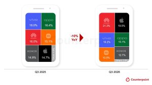 Counterpoint 数据：中国智能手机出货量 2026Q3 同比下降 10%，创 14 年新低