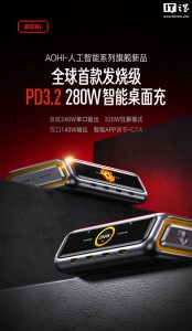 奥海推出 280W 智能桌面充：首款 240W 单口输出、4C+2A，799 元