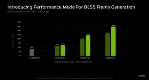 性能最高提升 35%：非官方英伟达 DLSS 预设 C 登场，RTX 30 系列显卡也能用
