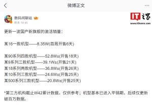 国产旗舰机最新激活销量数据曝光，华为 Mate 90 系列开售 18 天约 52.8 万台连续多周第一